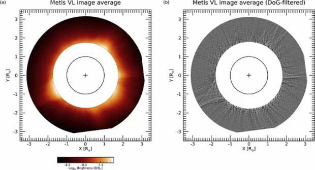 Коронограф Metis космической миссии Solar Orbiter помог обнаружить турбулентность в короне Солнца