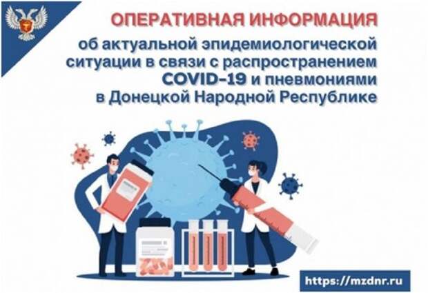 Сводка по COVID-19 в ДНР: за сутки выявлено 1030 новых случаев заболевания