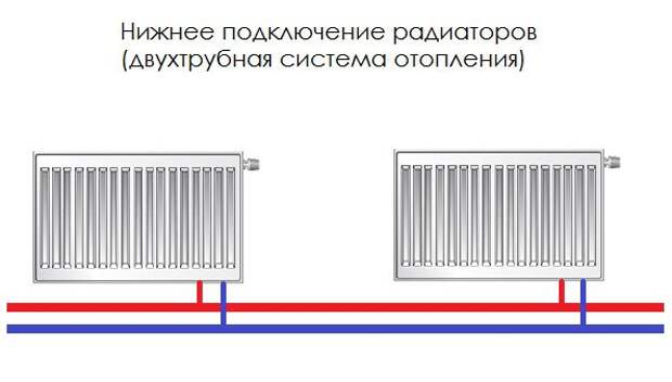 Услуги сантехника в Москве и Московской области