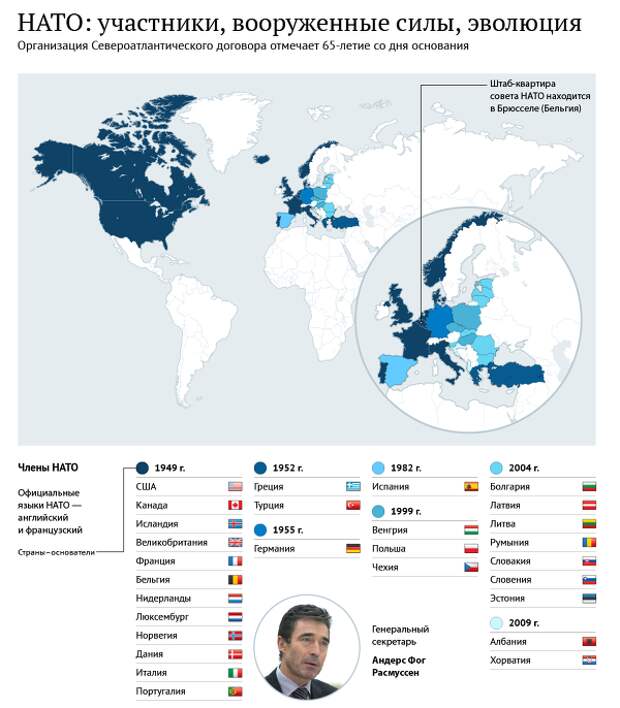 Карта блока нато