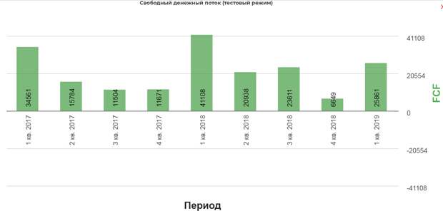 Предметно про Алросу. Без прогнозов просто факты.(ну ладно, совсем чуть-чуть)