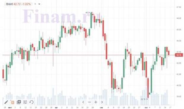 нефть