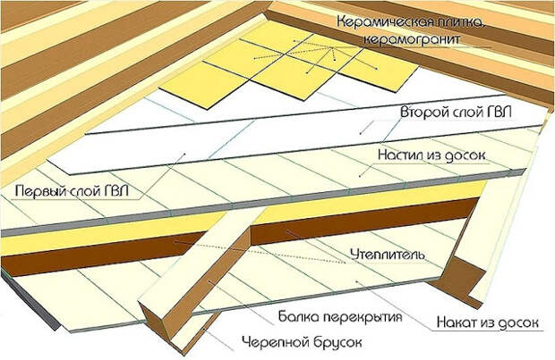 Услуги сантехника в Москве и Московской области