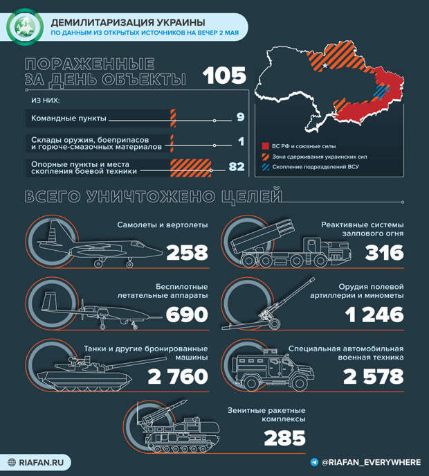 Что произошло на Украине 2 мая: «Байрактары» над Змеиным, пожар на «Азовстали»