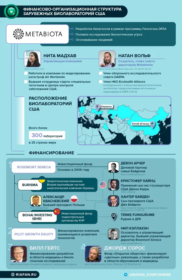 Биолаборатории в украине карта