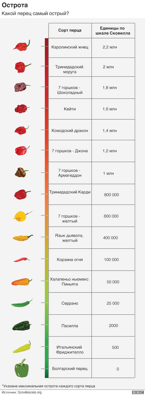 острые перцы