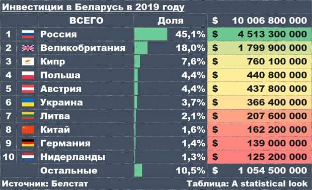Число крупных заводов в России, поддержка Белоруссии и потребность в аутогероизме