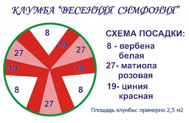shema_posadki2 (500x325, 137Kb)