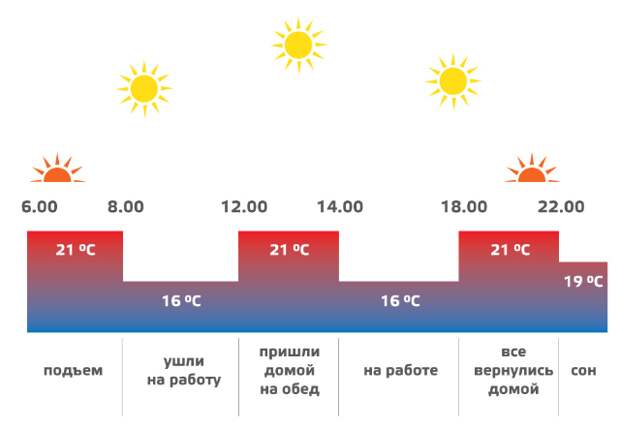 Услуги сантехника в Москве и Московской области