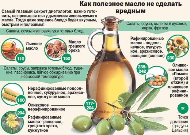 На каком масле нельзя готовить: обзор вредных и безопасных вариантов На каком масле нельзя готовить: обзор вредных и безопасных вариантов