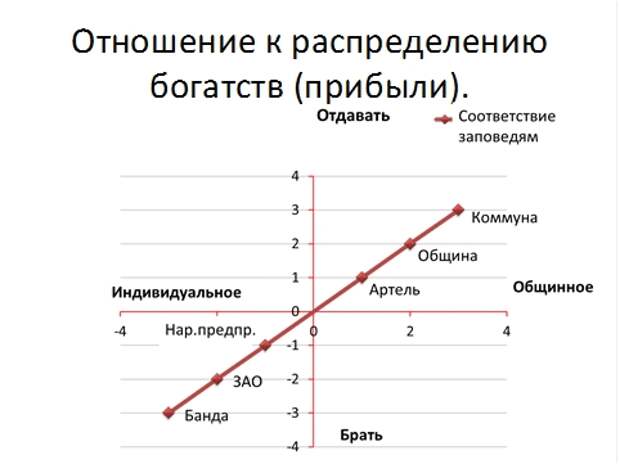 рис 7