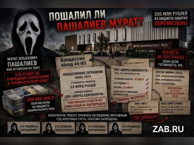Пошалил Мурат Пашалиев? Или кто стоит за очередным схематозом в Забайкальском крае. Расследование ZAB.RU