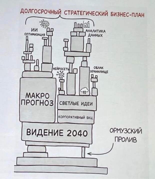 Трудности долгосрочного планирования