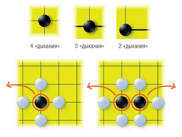 Как играть в го. GO, игры, игра в го, длиннопост