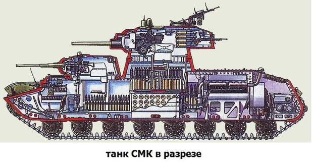 Многобашенные танки СССР. Часть 5. СМК Многобашенные танки СССР. Часть 5. СМК