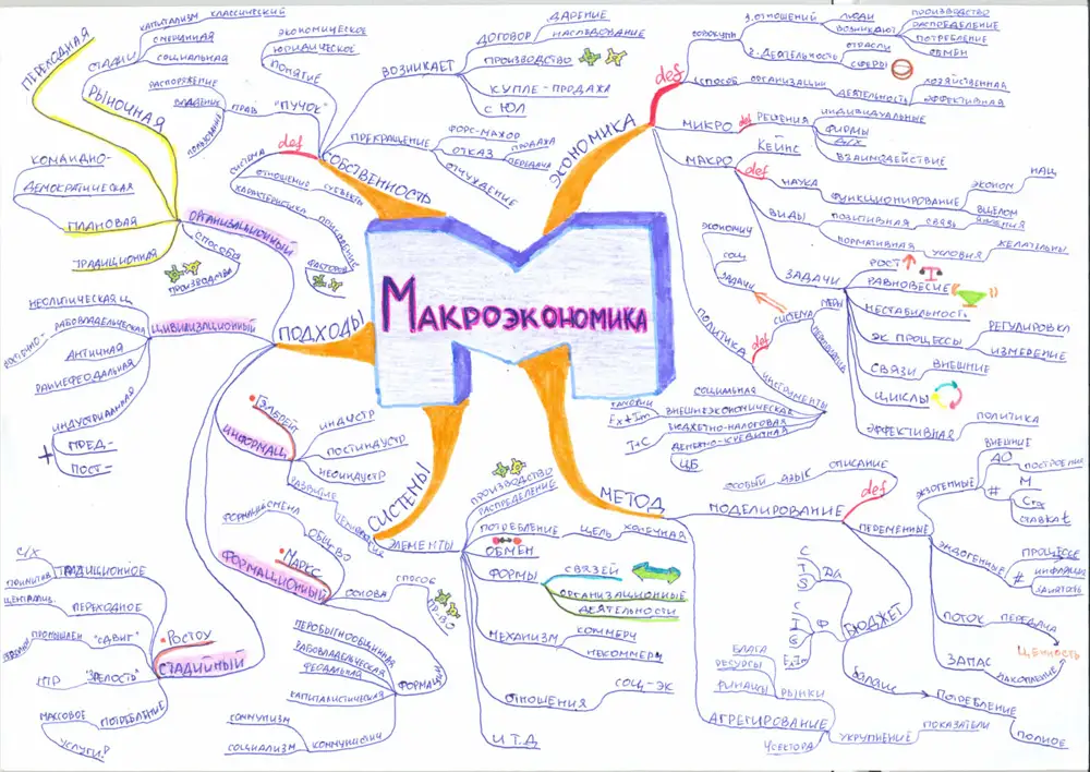 Интеллект карта финансовая грамотность