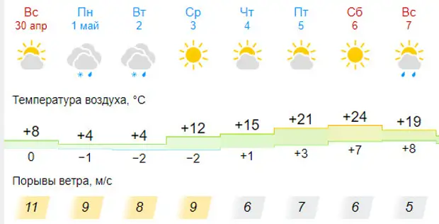 Погода в новосибирске 14 июня 2024 года