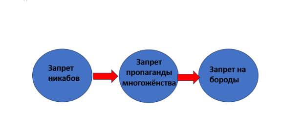 Здравствуй, дорогая Русская Цивилизация. В Центральной Азии и России есть одна важная тенденция, которая пока малозаметна, но она совершенно точно имеет место быть.