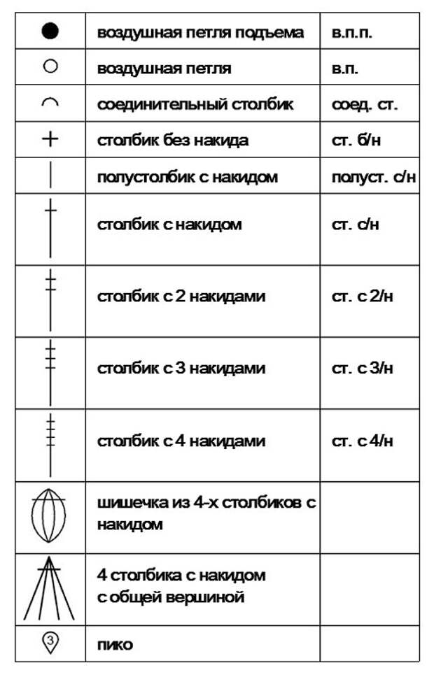 Крючок условные. Вязание крючком обозначения в схемах расшифровка. Условные обозначения при вязании крючком по схеме.. Условные обозначения при вязке крючком. Обозначение петель при вязании крючком.