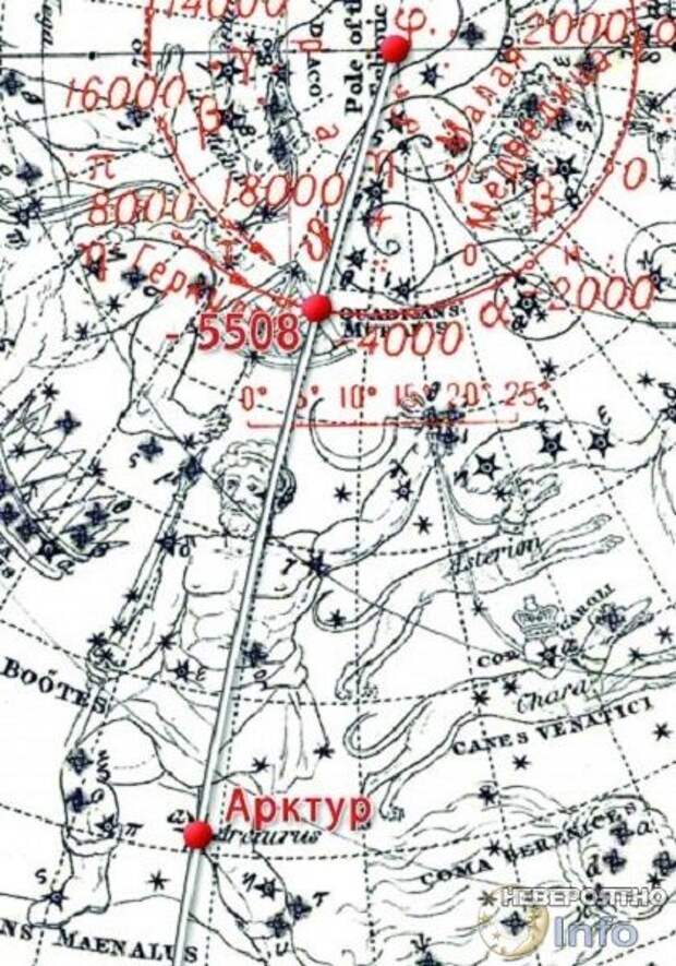 По славянскому летоисчислению мы живем в 7527 году