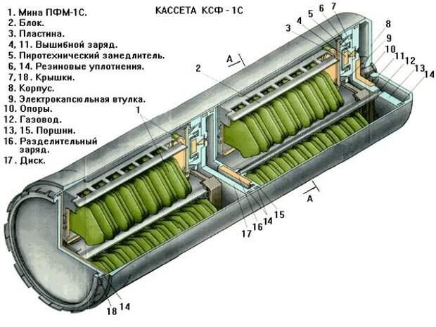 Противопехотная мина «Лепесток» (ПФМ-1С) война, вторая мировая, лепесток, мина, оружие, ссср