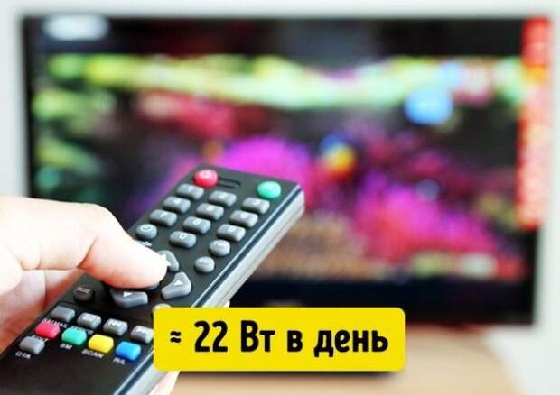 5 приборов которые сэкономят вам деньги