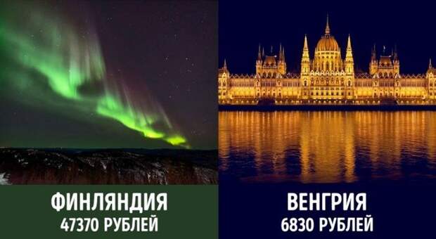 Минимальные пенсии в разных странах мира