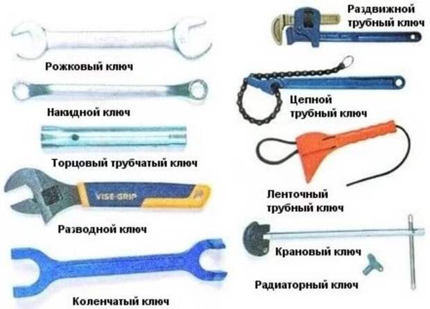 Гаечные ключи Гаечные ключи