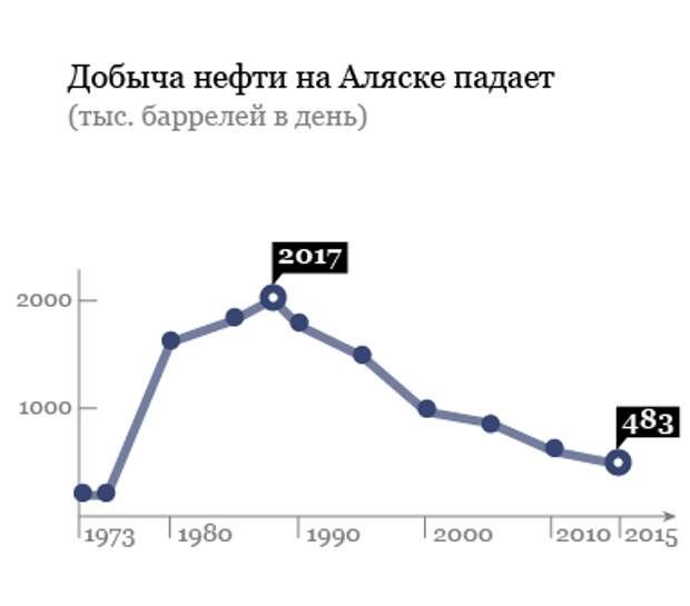 3 открытия почему Россия продала Аляску!?
