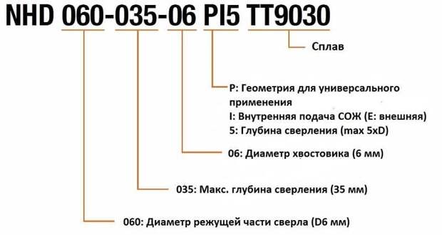 Как разобраться в маркировке сверла Как разобраться в маркировке сверла