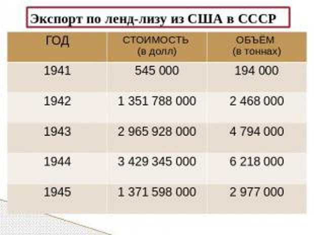 Американцы считают, что Гитлера победили они