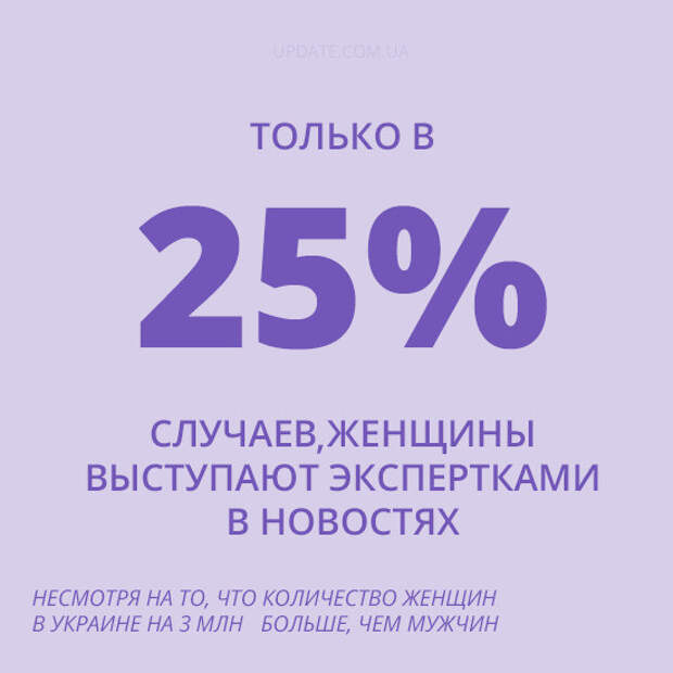 Действительно, что за сексисзм! Одни эксперты вечно! Даешь больше эксперток в новостях! женщины, интересное, мужчины, равноправие, сексизм, сексист, феминизм, юмор