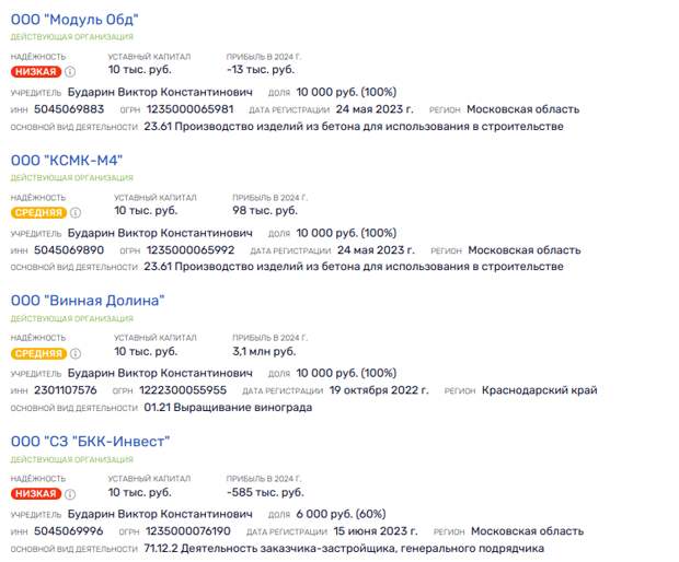 Серый кардинал Кубани Бударин спелся с губернатором Воробьевым?