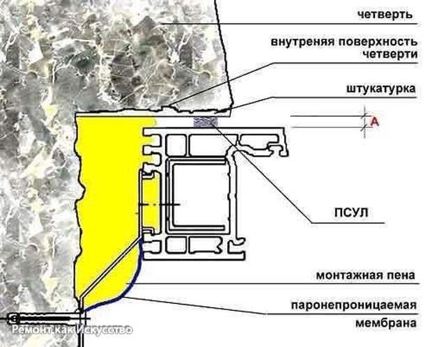 Схема установки пластиковых окон