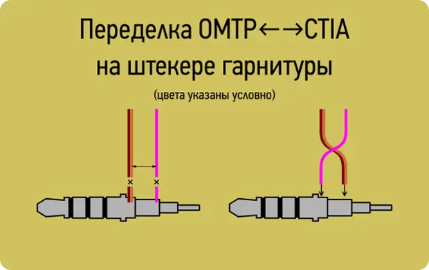 Схема наушников. Распайка штекера наушников 3.5 с микрофоном JBL. Распиновка наушников 3.5 JBL. Наушники распиновка 4 провода. Распайка наушников с микрофоном JBL.