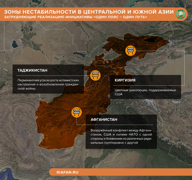 Зоны нестабильности в Центральной и Южной Азии