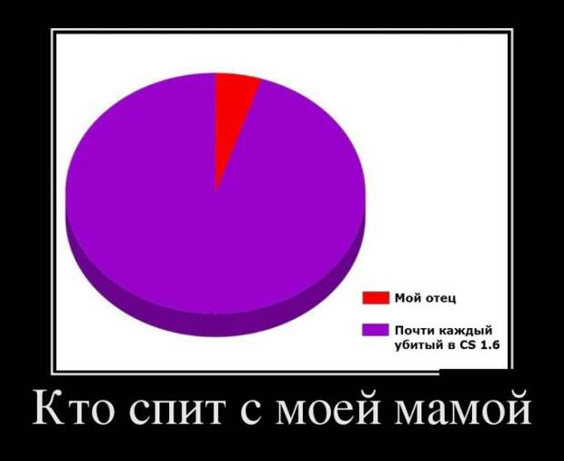 Прикольные демотиваторы для настроения (10 фото) Прикольные демотиваторы для настроения (10 фото)