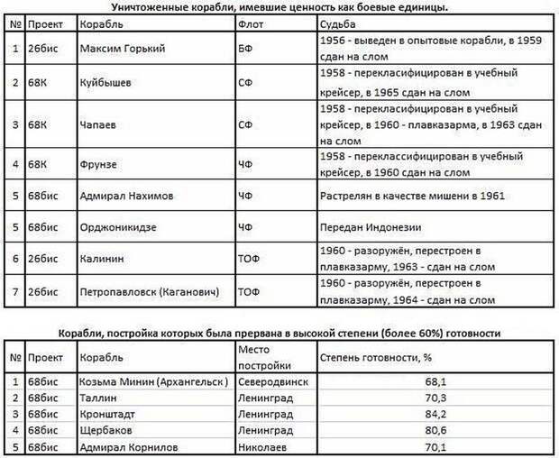 Карибский кризис 1962 года: работа над ошибками. Учимся применять ВМФ