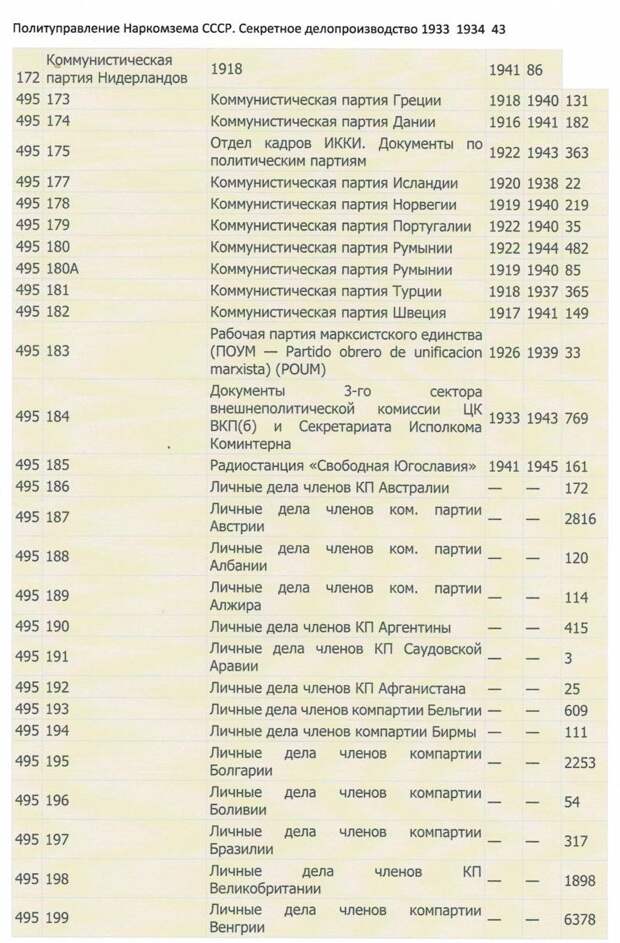 Историческое познание: двери, распахнутые настежь и… запертые