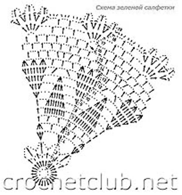 схема зеленой салфетки
