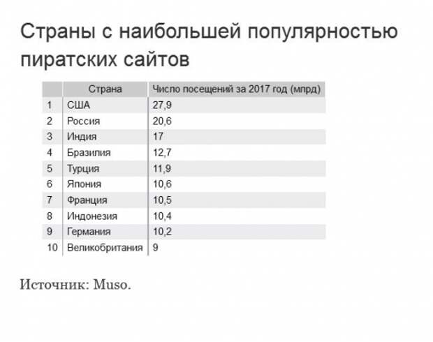 Число посетителей популярного сайта увеличилось