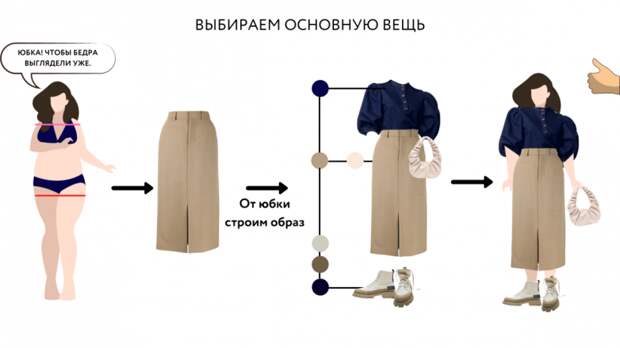 Как создать модный образ из старых вещей