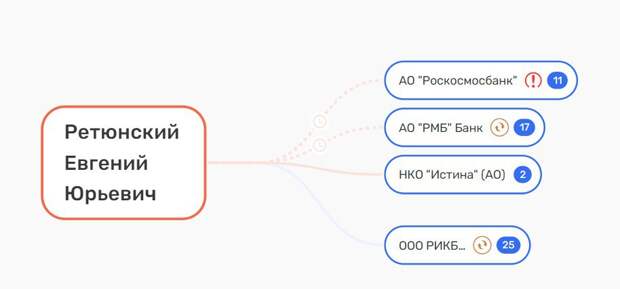 Юрий Борисов увидел 