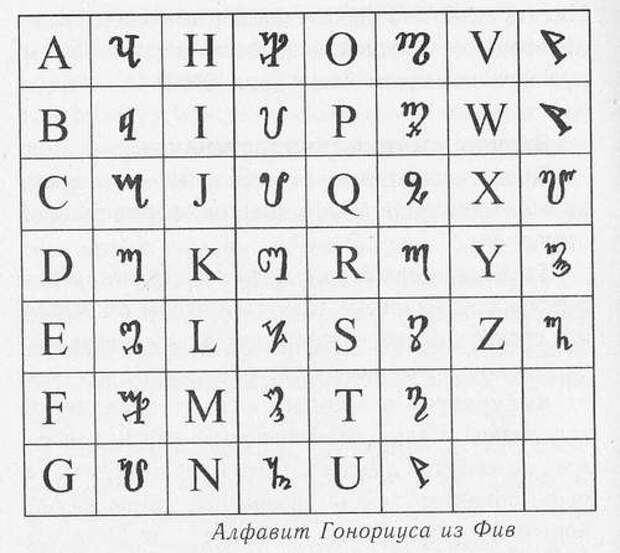 Магический алфавит