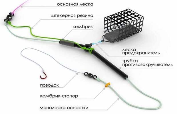 Оснастка комбайн