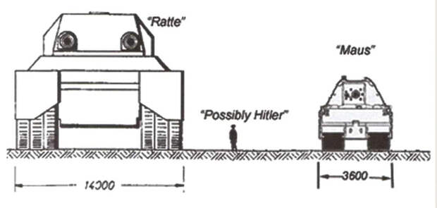 Тактико-технические характеристики сверхтяжелого танка Крыса «Ratte»: война, история, факты