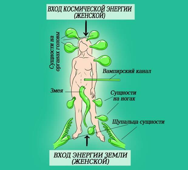 очищение души