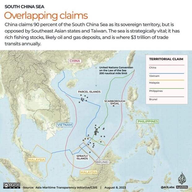 Территориальные претензии сторон в Южно-Китайском море