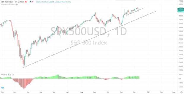 S&P 500