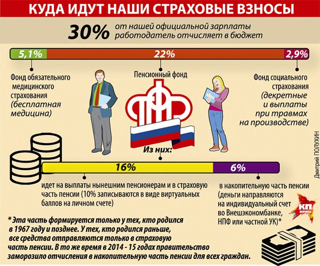 Накопительная пенсионная система? Упаси нас бог!